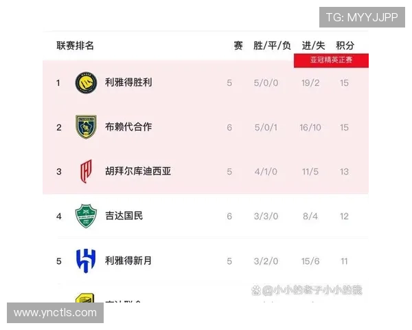 利雅得胜利队最新战况分析：连胜纪录延续，争冠前景逐步明朗