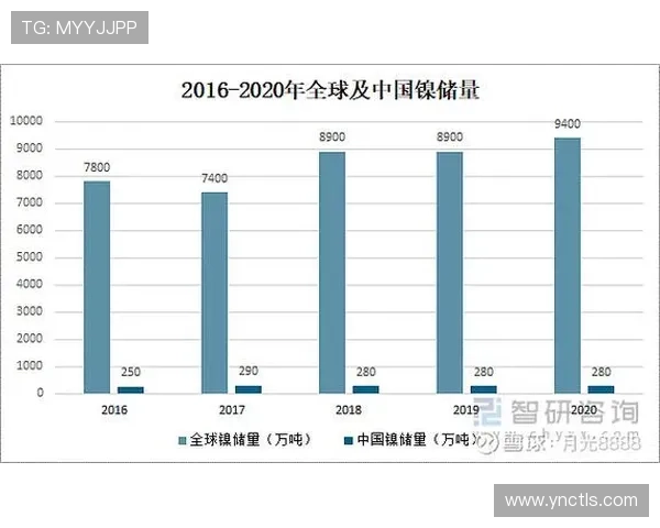 大洋洲名额分配格局与国际赛事发展前景探析及区域竞争力提升研究 - 副本 - 副本 - 副本 大洋洲名额分配格局与国际赛事发展前景探析及区域竞争力提升研究 - 副本 - 副本 - 副本