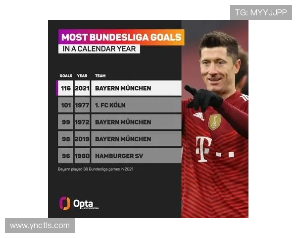 德甲联赛历史数据回顾:冠军次数、进球纪录与球员表现统计分析 德甲联赛历史数据回顾:冠军次数、进球纪录与球员表现统计分析