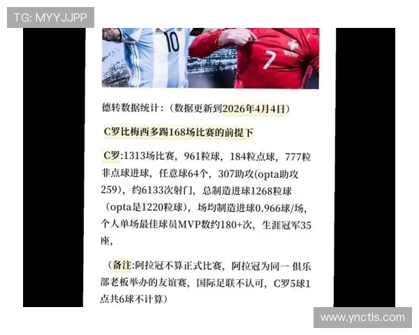 世界杯历史最佳射手榜更新 梅西与C罗并列领先 - 副本 (3) 世界杯历史最佳射手榜更新 梅西与C罗并列领先 - 副本 (3)