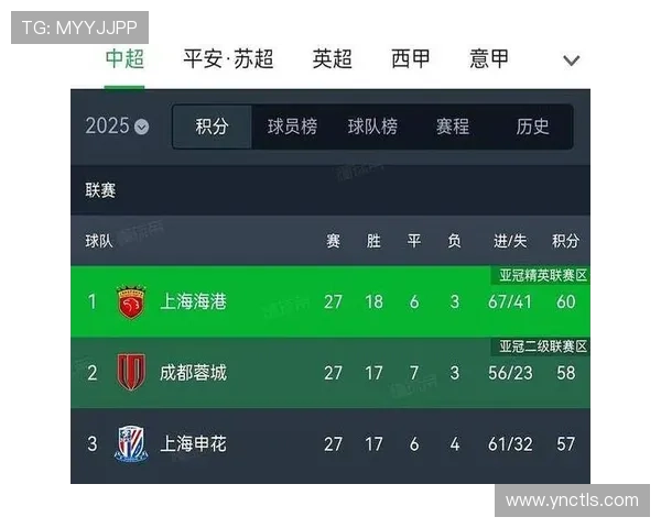 亚冠联赛激烈对决结果揭晓各队表现震撼赛场排名变化引发热议 - 副本 亚冠联赛激烈对决结果揭晓各队表现震撼赛场排名变化引发热议 - 副本